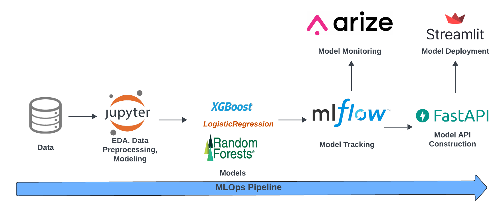 MLOps Loan Approval Screenshot